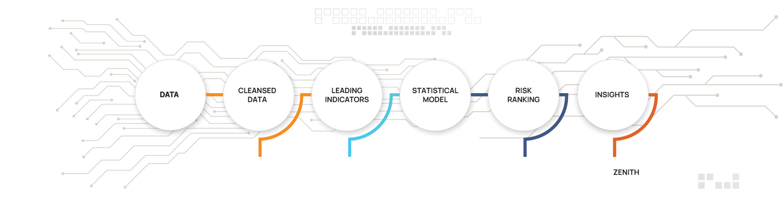 ISM compliance and self-assessments